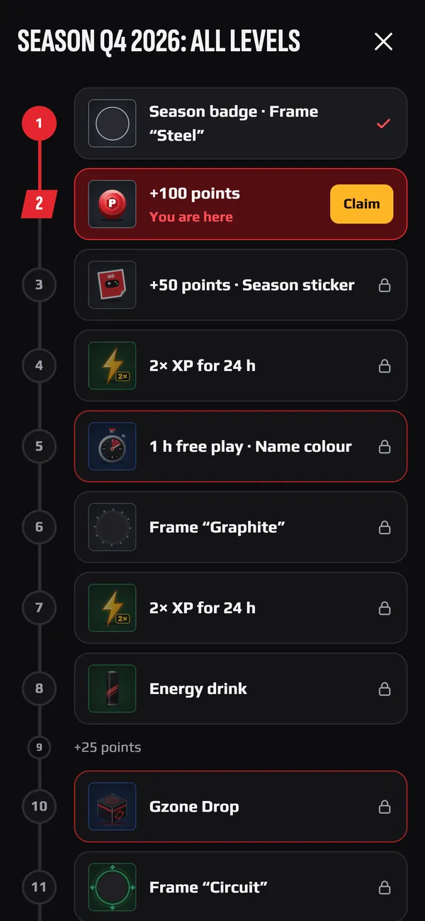 All 60 levels of the season and their rewards
